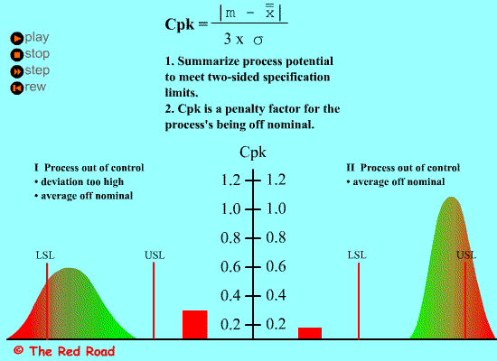 icd 10 code for increased cpk