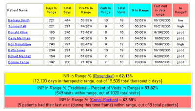 Inr Chart Warfarin